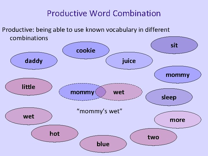 Productive Word Combination Productive: being able to use known vocabulary in different combinations cookie