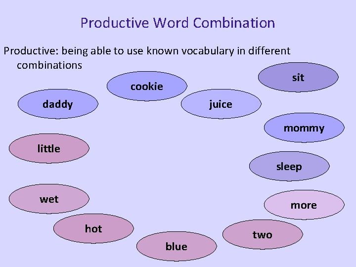 Productive Word Combination Productive: being able to use known vocabulary in different combinations cookie