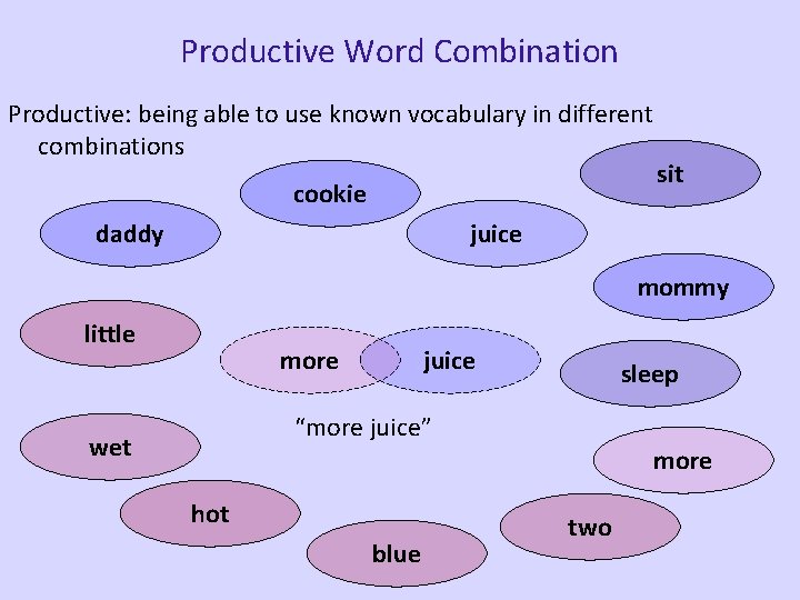 Productive Word Combination Productive: being able to use known vocabulary in different combinations cookie