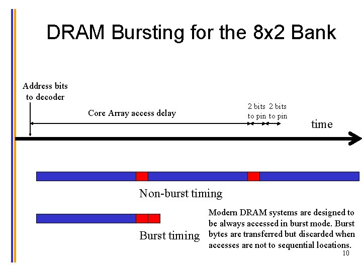 DRAM Bursting for the 8 x 2 Bank Address bits to decoder 2 bits