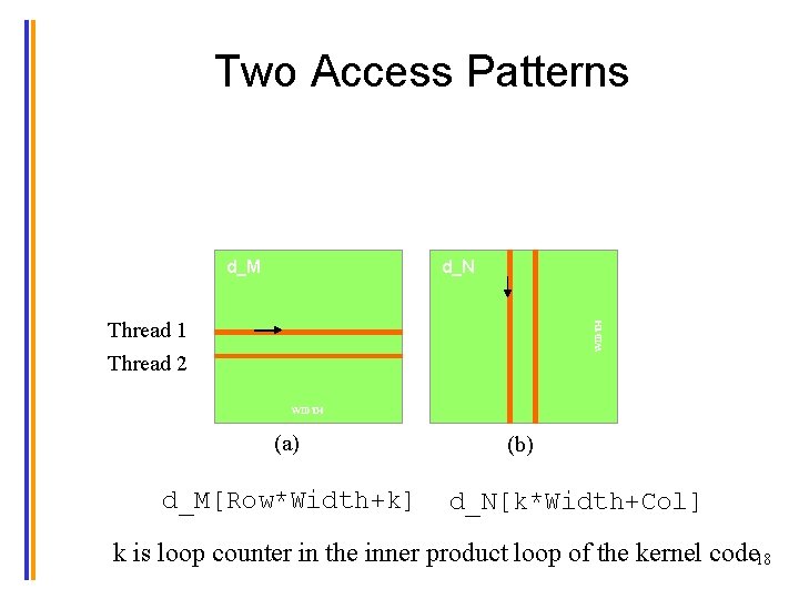 Two Access Patterns d_M d_N WIDTH Thread 1 Thread 2 WIDTH (a) d_M[Row*Width+k] (b)