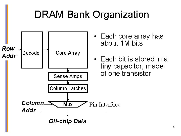 DRAM Bank Organization Row Addr Row Decoder • Each core array has about 1