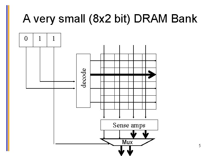 A very small (8 x 2 bit) DRAM Bank 1 1 decode 0 Sense