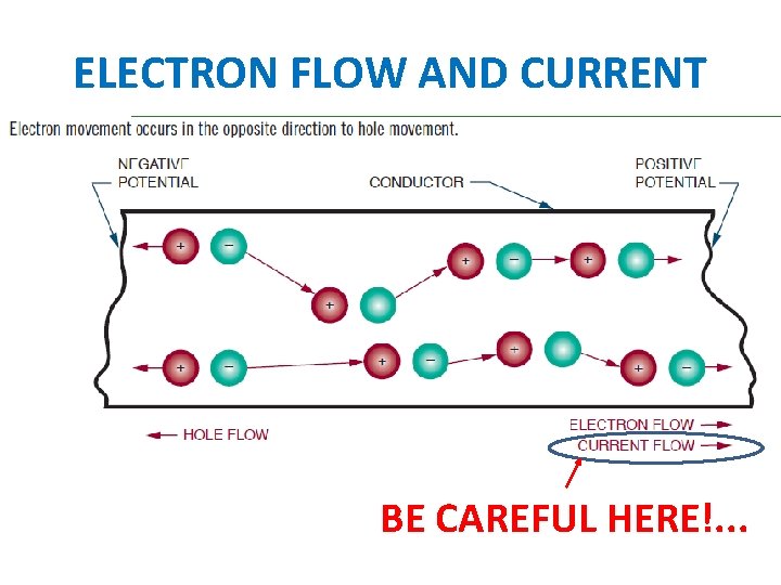 CURRENT EEE 101 Lecture Notes Mainly from Earl