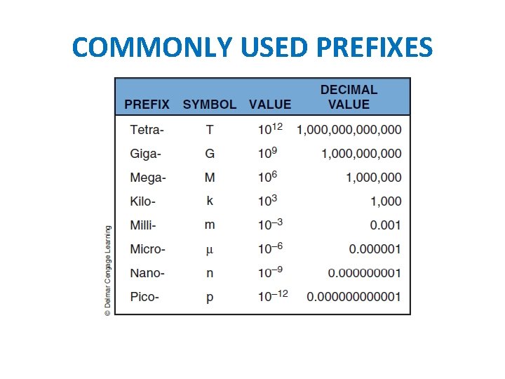 CURRENT EEE 101 Lecture Notes Mainly from Earl