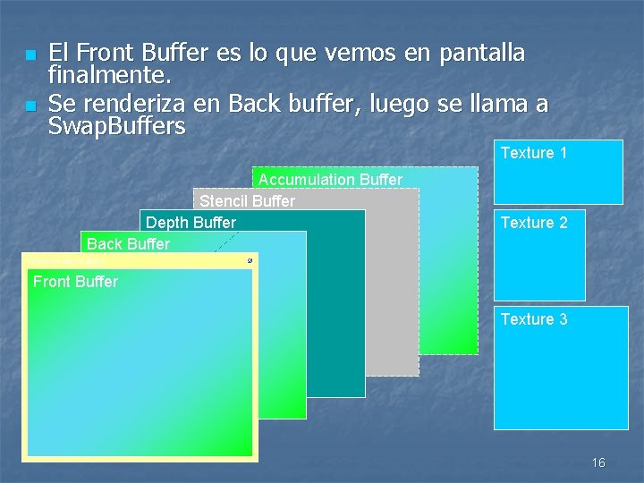 n n El Front Buffer es lo que vemos en pantalla finalmente. Se renderiza