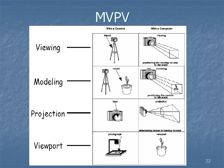 MVPV 22 
