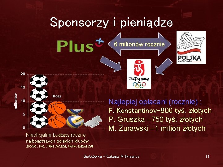 Sponsorzy i pieniądze 6 milionów rocznie Nieoficjalne budżety roczne najbogatszych polskich klubów Najlepiej opłacani