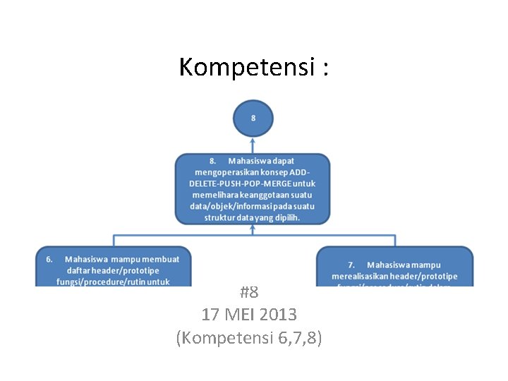 Kompetensi : -Mahasiswa mampu menggunakan rutin yang ada dalam bahasa C++ menggunakan STL -