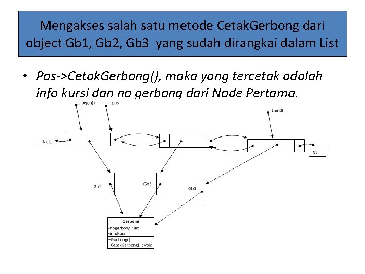 Mengakses salah satu metode Cetak. Gerbong dari object Gb 1, Gb 2, Gb 3