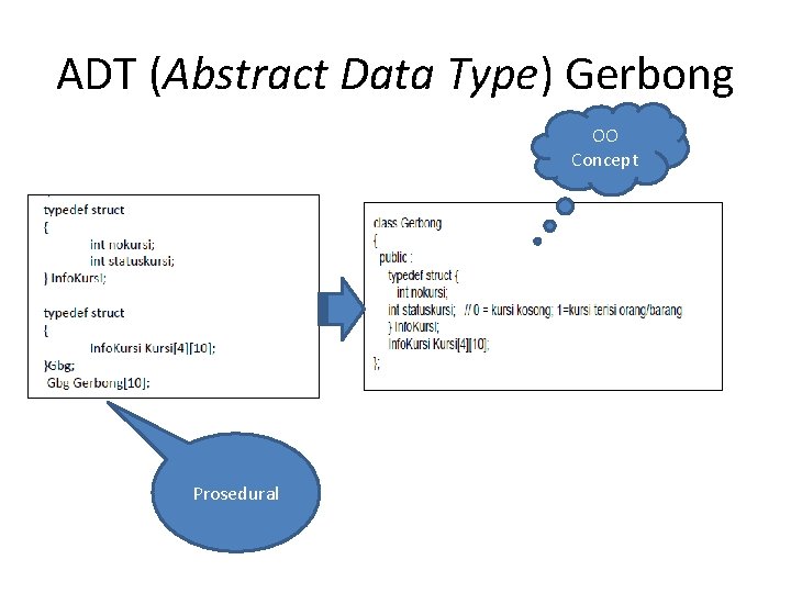 ADT (Abstract Data Type) Gerbong OO Concept Prosedural 