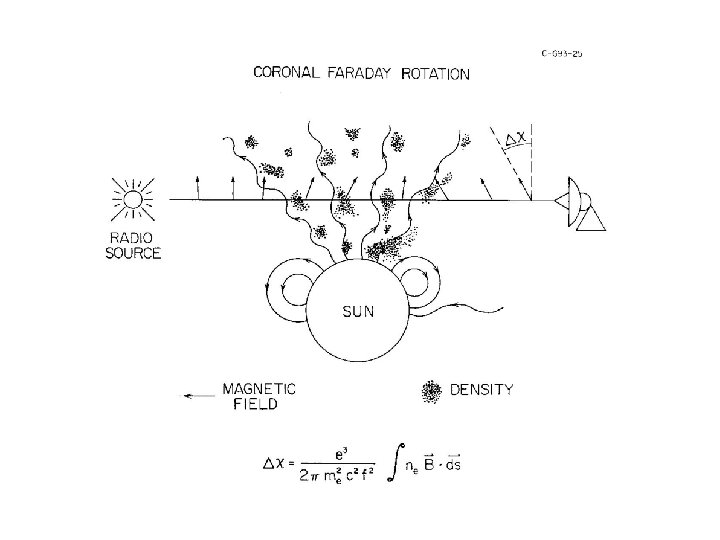 Measuring the Magnetic Field in the Sun and