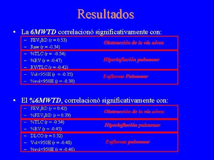 Resultados • La 6 MWTD correlacionó significativamente con: – – – – FEV 1