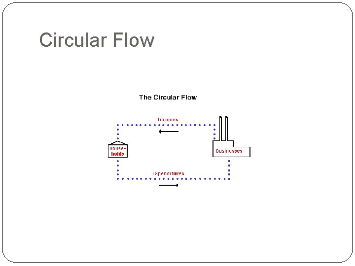 Circular Flow 