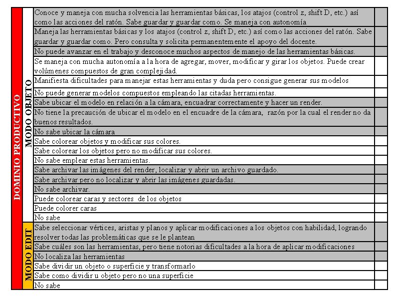 MODO EDIT DOMINIO PRODUCTIVO MODO OBJETO Conoce y maneja con mucha solvencia las herramientas