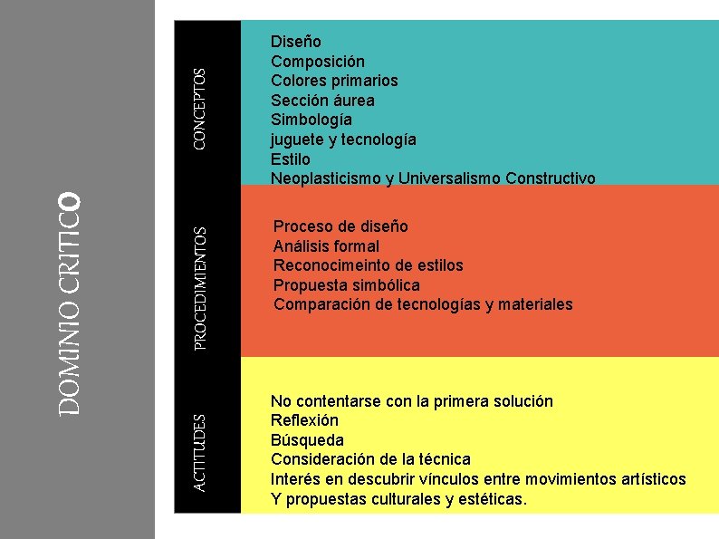 CONCEPTOS PROCEDIMIENTOS ACTITUDES DOMINIO CRITICO Diseño Composición Colores primarios Sección áurea Simbología juguete y