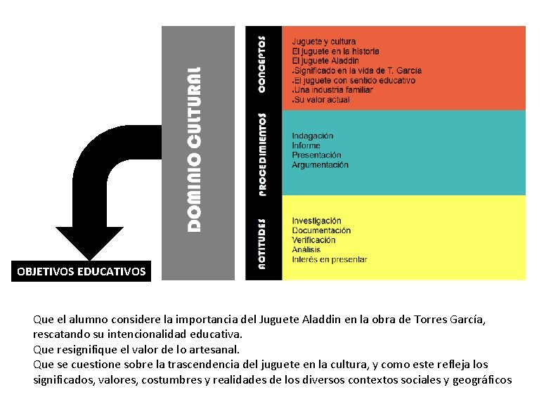 OBJETIVOS EDUCATIVOS Que el alumno considere la importancia del Juguete Aladdin en la obra