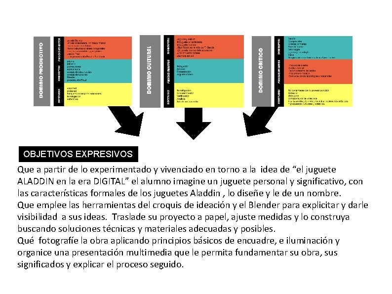 OBJETIVOS EXPRESIVOS Que a partir de lo experimentado y vivenciado en torno a la