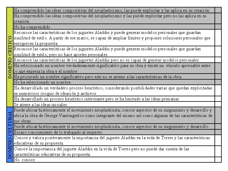 DOMINIO CRÍTICO DOMINIO CULTURAL Ha comprendido las ideas compositivas del neoplasticismo, las puede explicitar