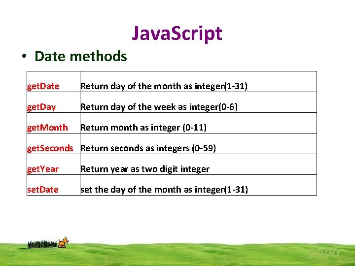  • Date methods Java. Script get. Date Return day of the month as