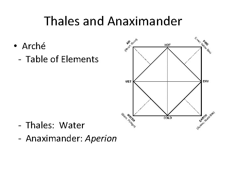 Thales and Anaximander • Arché - Table of Elements - Thales: Water - Anaximander: