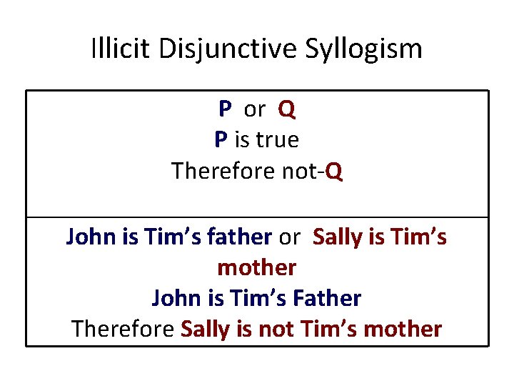 Illicit Disjunctive Syllogism P or Q P is true Therefore not-Q John is Tim’s