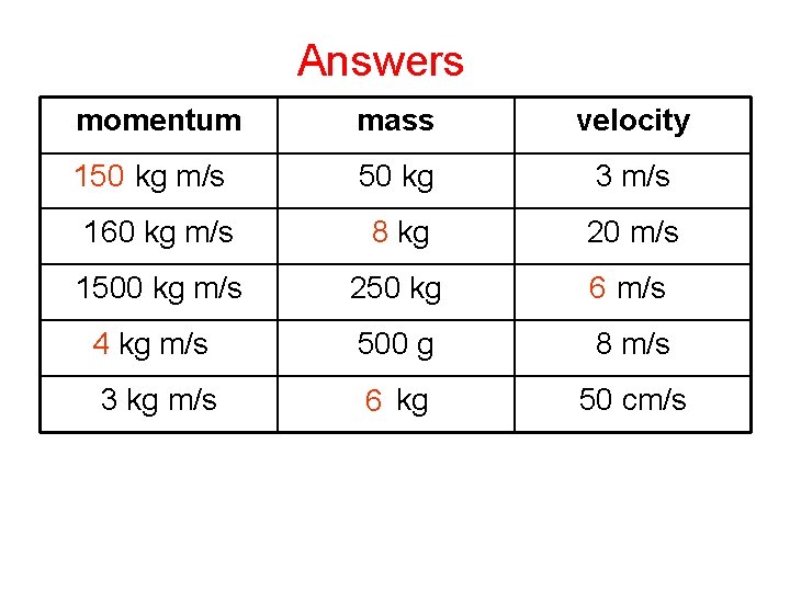 Complete Answers momentum mass velocity 150 kg m/s 50 kg 3 m/s 160 kg
