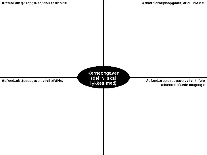 Adfærd/arbejdsopgaver, vi vil fastholde: Adfærd/arbejdsopgaver, vi vil afvikle: Adfærd/arbejdsopgaver, vi vil udvikle: Kerneopgaven (det,