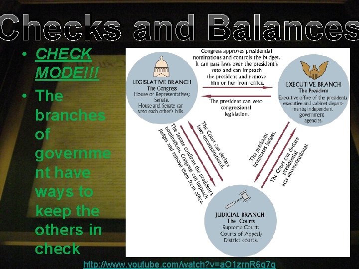 Checks and Balances • CHECK MODE!!! • The branches of governme nt have ways