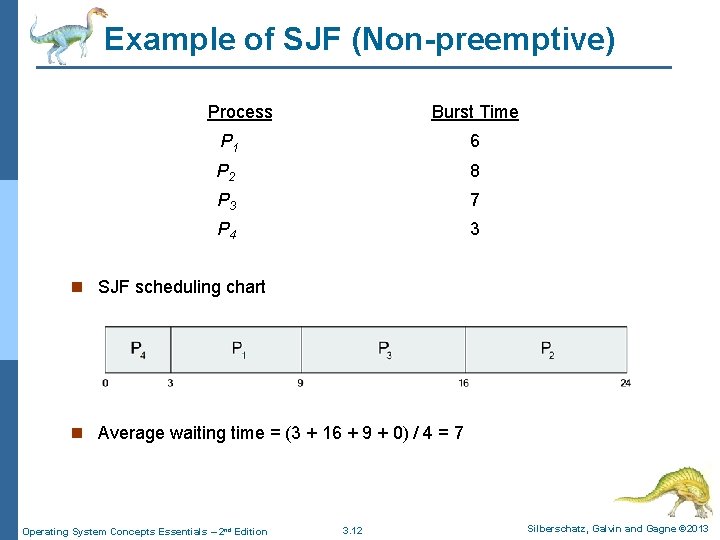 Example of SJF (Non-preemptive) Process. Arrival Time Burst Time P 1 0. 0 6