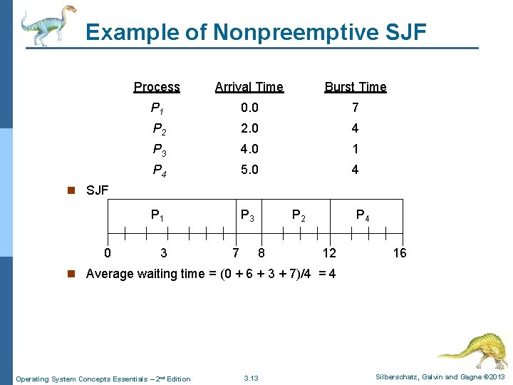 Example of Nonpreemptive SJF Process Arrival Time Burst Time P 1 0. 0 7