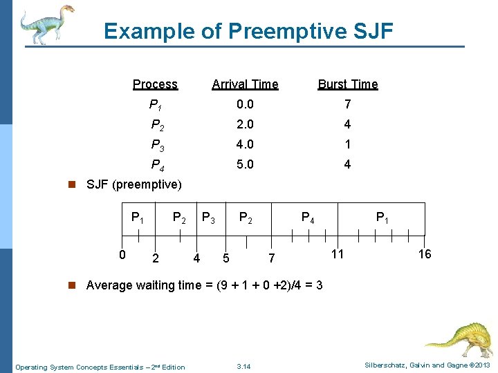 Example of Preemptive SJF Process Arrival Time Burst Time P 1 0. 0 7