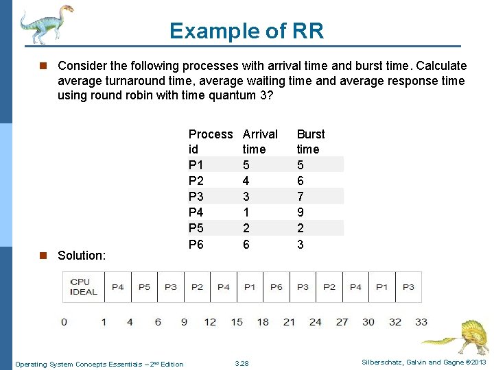 Example of RR n Consider the following processes with arrival time and burst time.