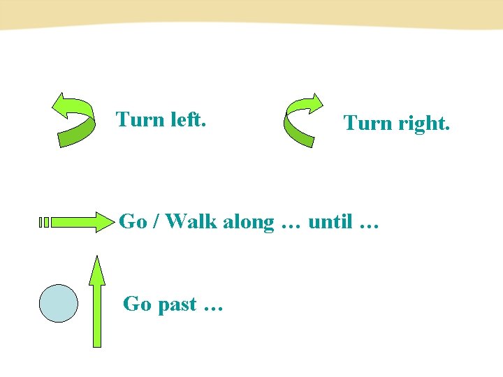 Turn left. Turn right. Go / Walk along … until … Go past …