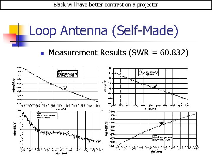 Black will have better contrast on a projector Loop Antenna (Self-Made) n Measurement Results Black will have better contrast on a projector Loop Antenna (Self-Made) n Measurement Results