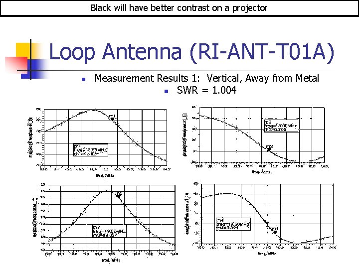 Black will have better contrast on a projector Loop Antenna (RI-ANT-T 01 A) n