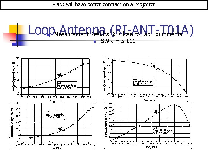 Black will have better contrast on a projector Loop. Measurement Antenna Results (RI-ANT-T 01