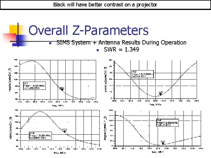 Black will have better contrast on a projector Overall Z-Parameters n SIMS System +