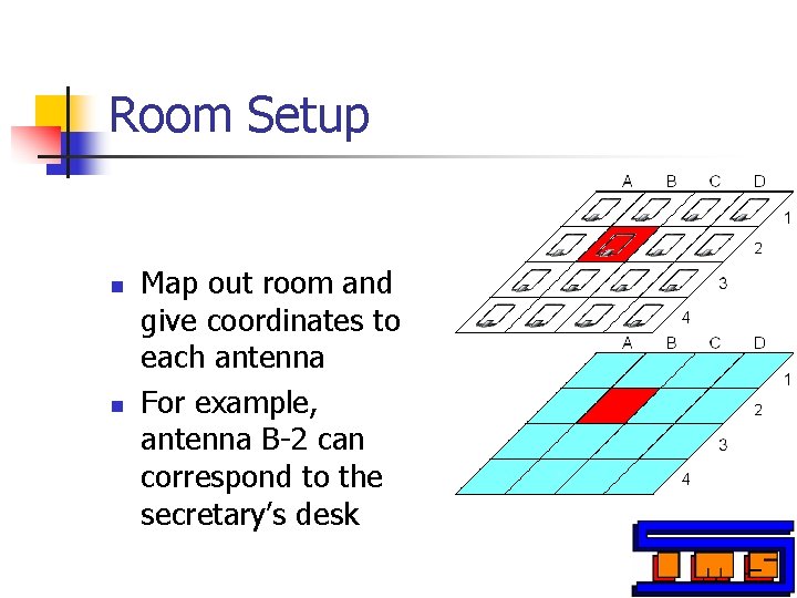 Room Setup n n Map out room and give coordinates to each antenna For