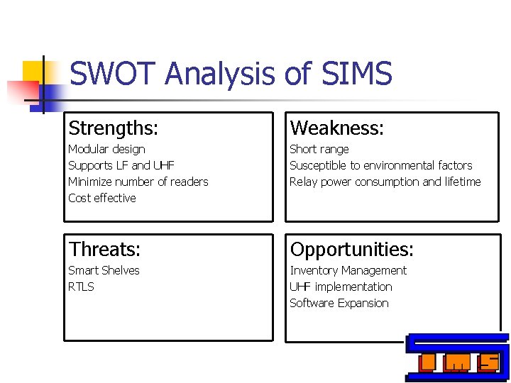 SWOT Analysis of SIMS Strengths: Weakness: Modular design Supports LF and UHF Minimize number SWOT Analysis of SIMS Strengths: Weakness: Modular design Supports LF and UHF Minimize number