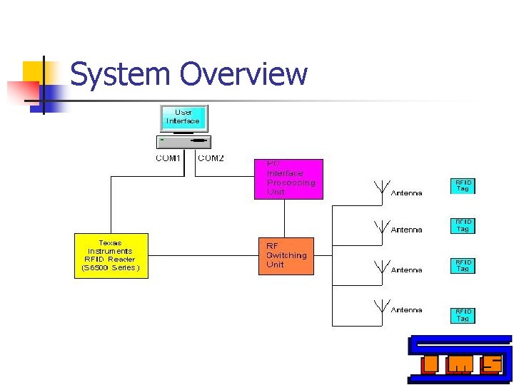 System Overview System Overview