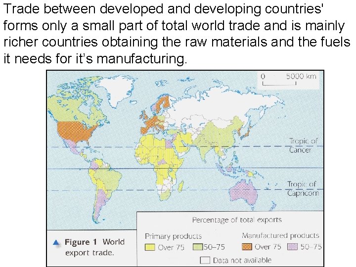 Trade between developed and developing countries' forms only a small part of total world