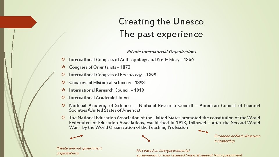 Creating the Unesco The past experience Private International Organizations International Congress of Anthropology and