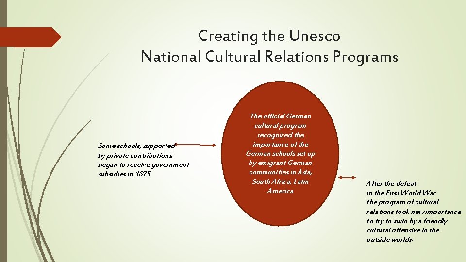 Creating the Unesco National Cultural Relations Programs Some schools, supported by private contributions, began