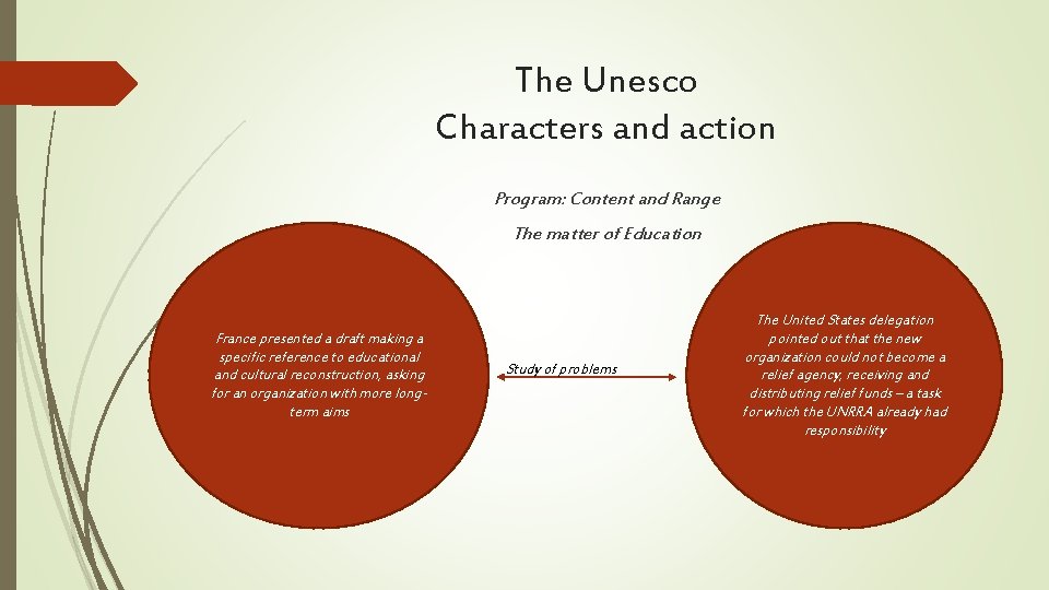 The Unesco Characters and action Program: Content and Range The matter of Education France