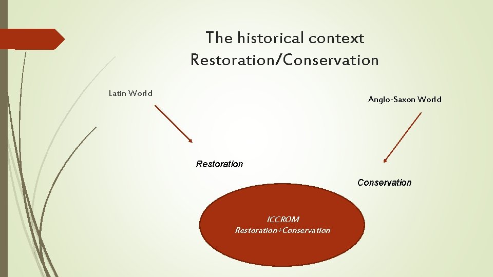The historical context Restoration/Conservation Latin World Anglo-Saxon World Restoration Conservation ICCROM Restoration+Conservation 