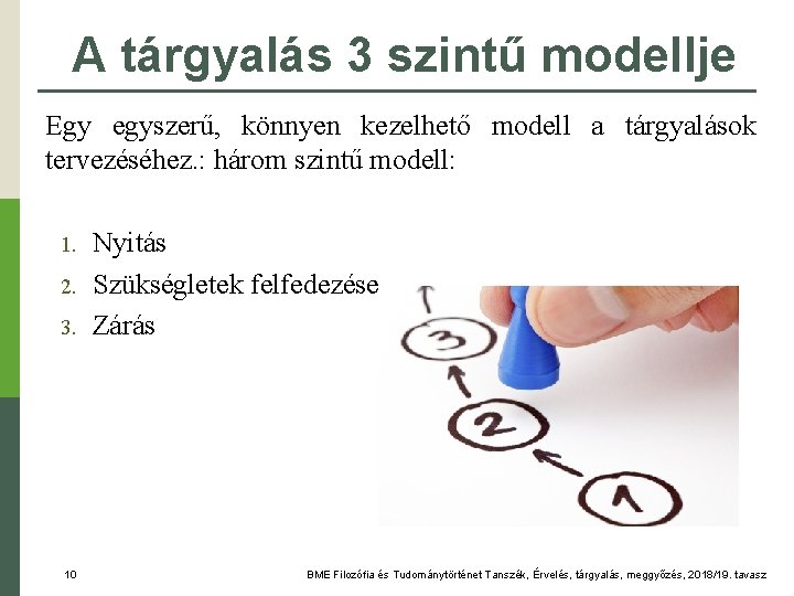 A tárgyalás 3 szintű modellje Egy egyszerű, könnyen kezelhető modell a tárgyalások tervezéséhez. :
