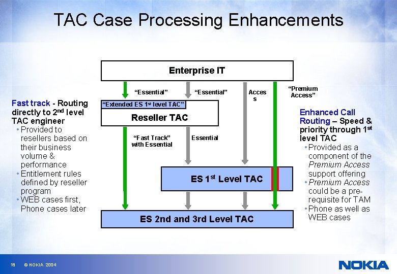 TAC Case Processing Enhancements Enterprise IT “Essential” Fast track - Routing directly to 2