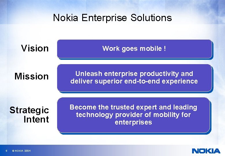 Nokia Enterprise Solutions 7 x 24 Roadmap Sean