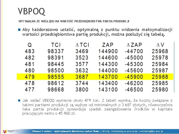 VBPOQ OPTYMALNA ZE WZGLĘDU NA WARTOŚĆ PRZEDSIĘBIORSTWA PARTIA PRODUKCJI n Aby każdorazowo ustalić, optymalną